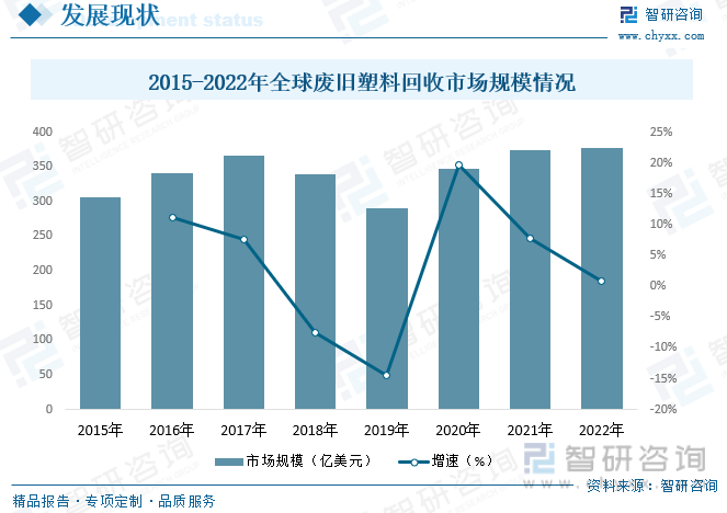 2023年中國(guó)廢塑料行業(yè)現(xiàn)狀分析：塑料再生利用正當(dāng)時(shí)，綠色創(chuàng)新企業(yè)煥發(fā)生機(jī)